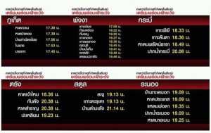 ตารางเวลาที่คาดว่าสึนามิจะเข้าถึงแต่จะจุด