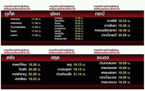 ตารางเวลาที่คาดว่าสึนามิจะเข้าถึงแต่จะจุด