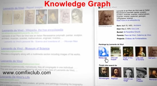 Knowledge Graph