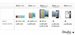 ราคา iPod อัพเดทล่าสุด