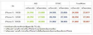 iPhone 5 มีขายที่ iStudio,iBeat,U-Store by UFicon ทุกสาขาวันที่ 2 พ.ย. 55