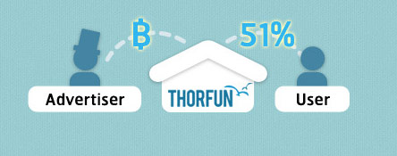 เขียนบล็อคแล้วได้เงินกับ thorfun.com