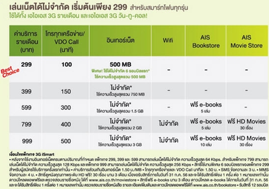 แพ็คเกจ AIS 3G รายเดือน 3G iSmart Package 2100 MHz